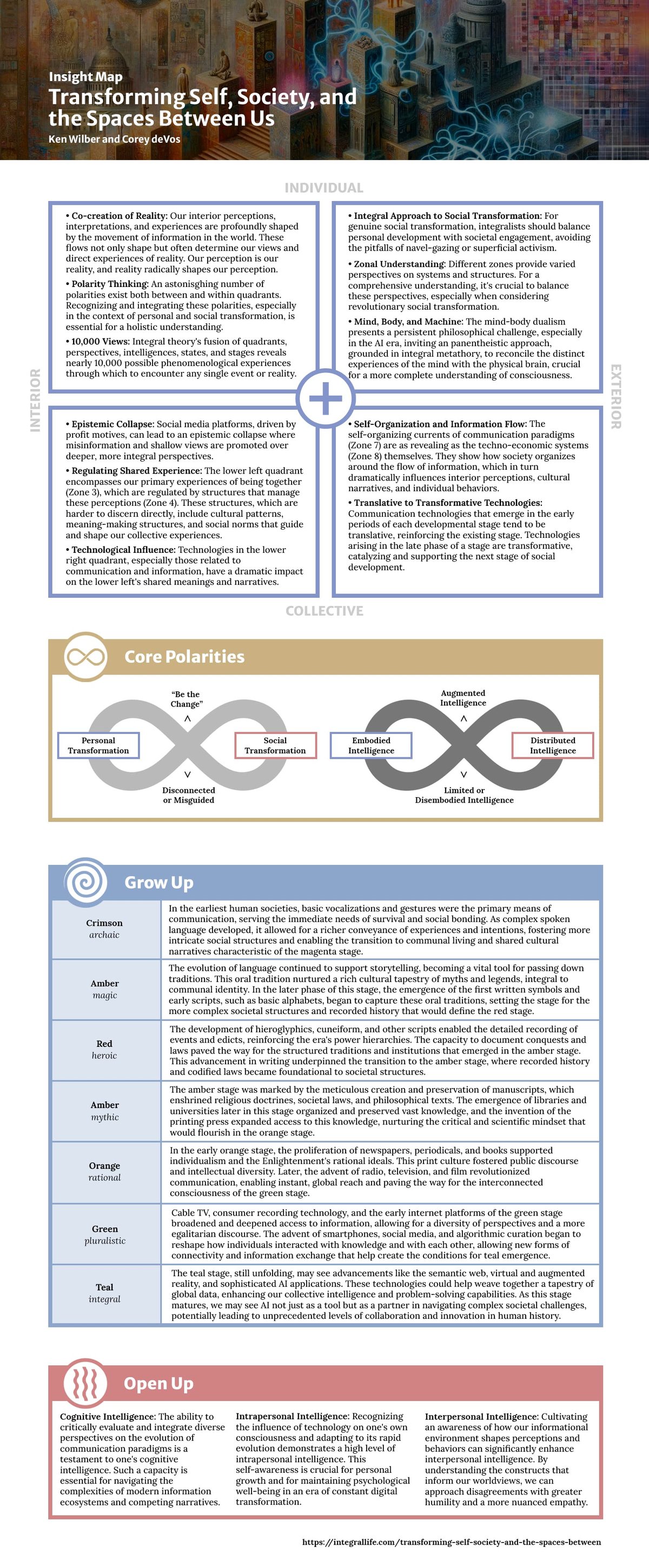 Transforming Personal & Social Life Guides You to a Balanced Life